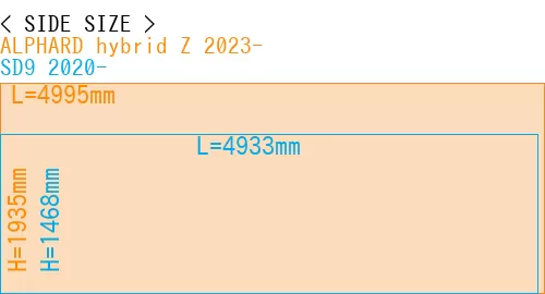 #ALPHARD hybrid Z 2023- + SD9 2020-